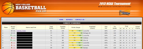 Click for Larger Image Ryan's $600 NCAA March Madness pool brackets