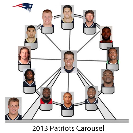 2013 New England Patriots Offensive Carousel